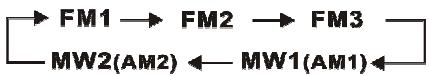 OXYGEN MP502 - Sélection de la bande de réception radio - 1