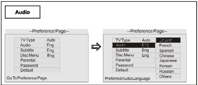 OXYGEN MP502 - Page de réglages des préférences (preference Page) - 2