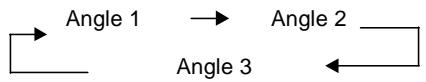 OXYGEN MP502 - Selection de l'angle de lecture (option uniquement disponible sur certains DVD) - 1