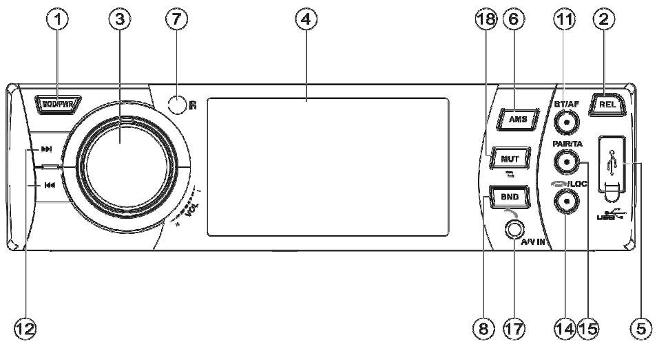 OXYGEN MP502 - Fonction et emplacement des touches de contrôle - 1