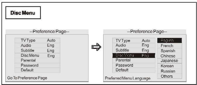 OXYGEN MP502 - Page de réglages des préférences (preference Page) - 4