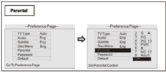 OXYGEN MP502 - Page de réglages des préférences (preference Page) - 5