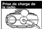 COBRA CXT225C - Manipulation de votre radio microTALK - 4