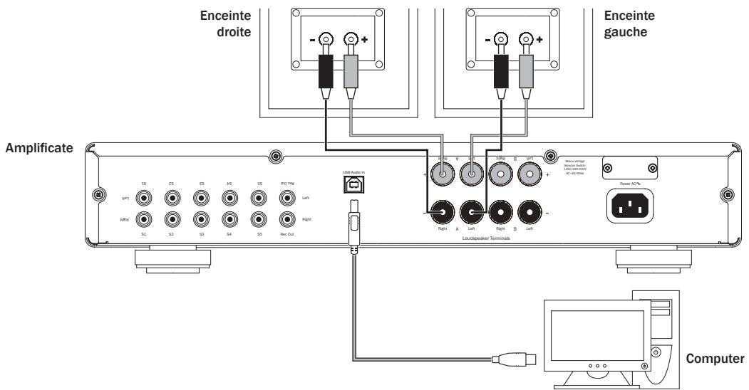 CAMBRIDGE AUDIO 351A - Connexions USB audio - 1