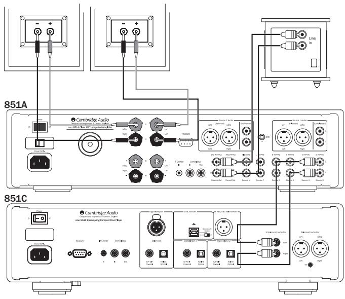 CAMBRIDGE AUDIO 851A - Raccordements de la sortie préampli - 1