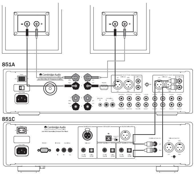 CAMBRIDGE AUDIO 851A - Raccordements de base - 1