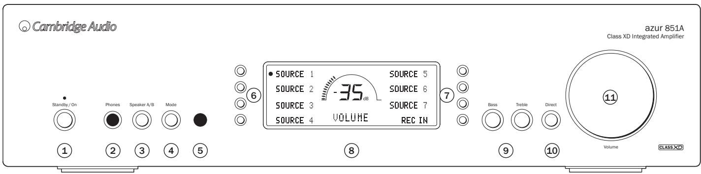 CAMBRIDGE AUDIO 851A - Commandes du panneau avant - 1