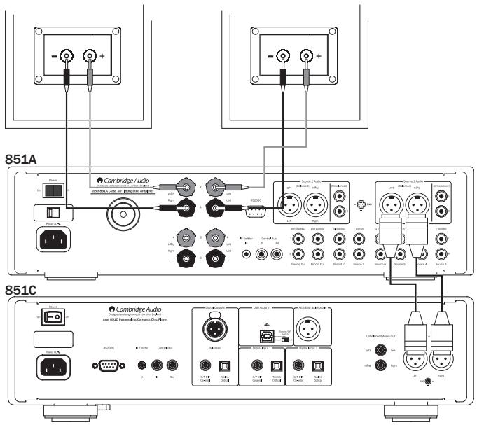 CAMBRIDGE AUDIO 851A - Raccordements audio symétriques (source 1 et 2) - 1