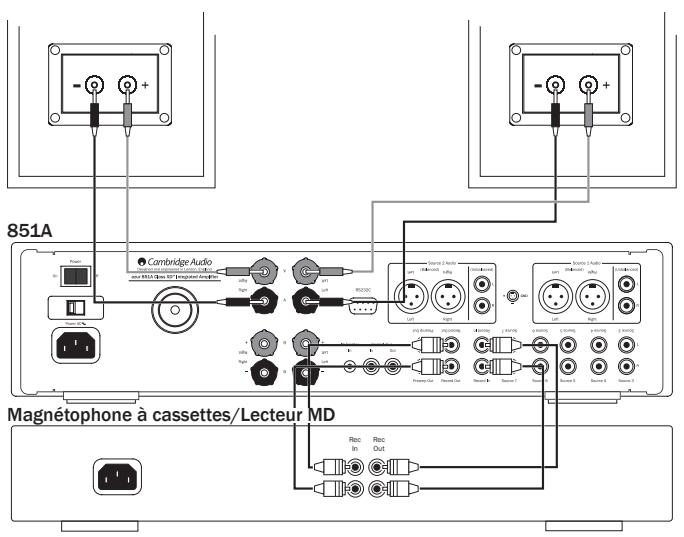 CAMBRIDGE AUDIO 851A - Raccordements magnétophones/enregistrement - 1