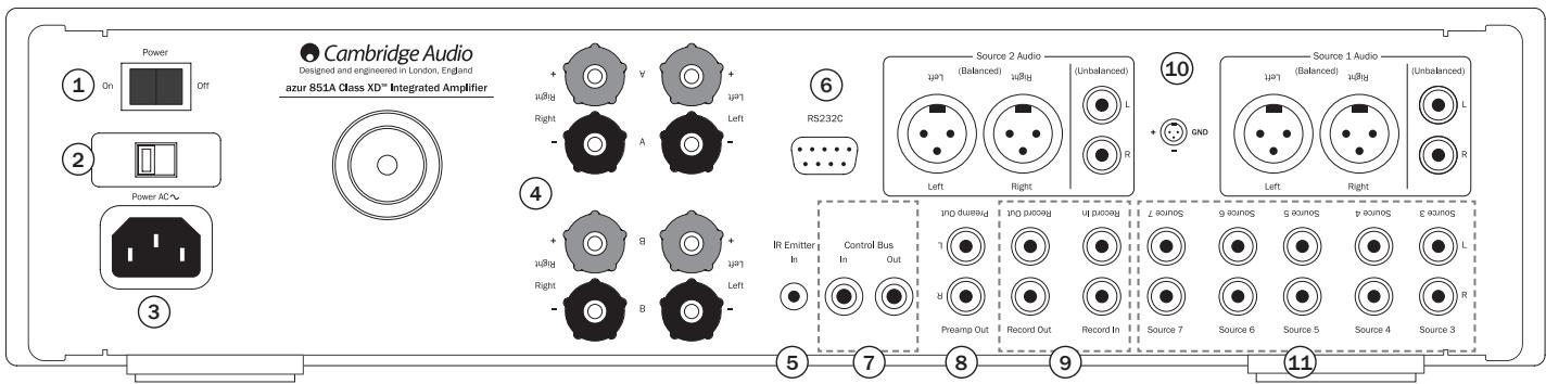 CAMBRIDGE AUDIO 851A - Garantie limitée - 1