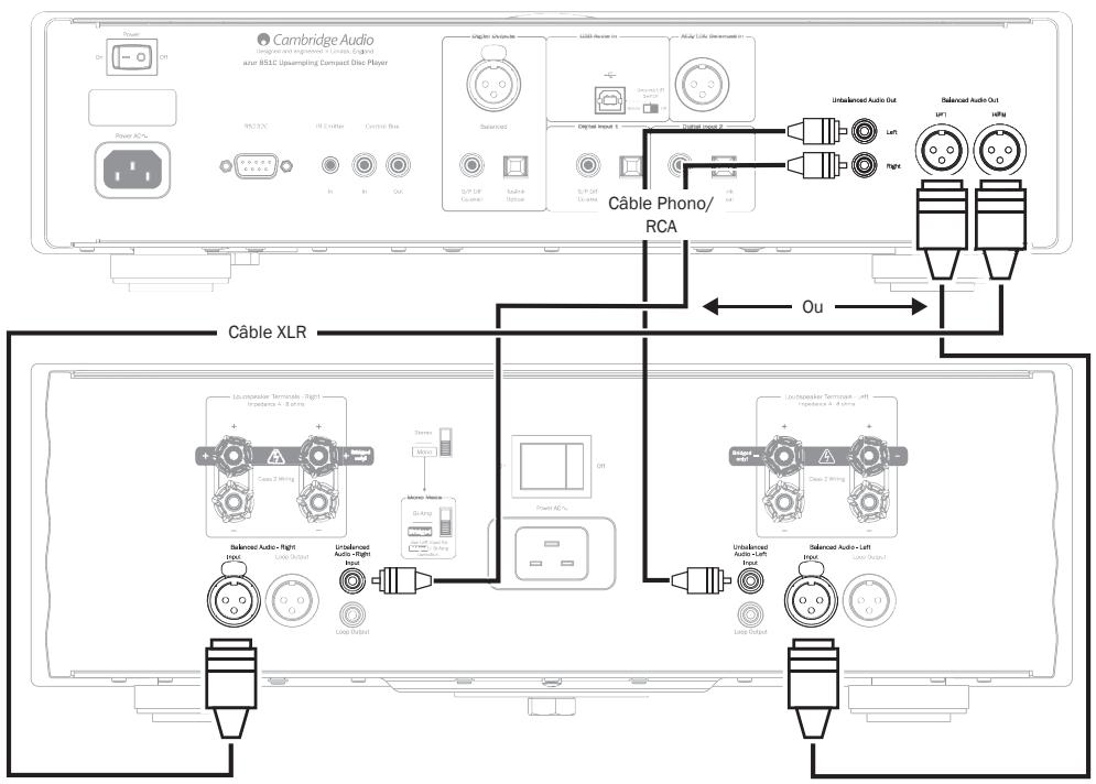 CAMBRIDGE AUDIO AZUR 851C - Mode préampli numérique - 1