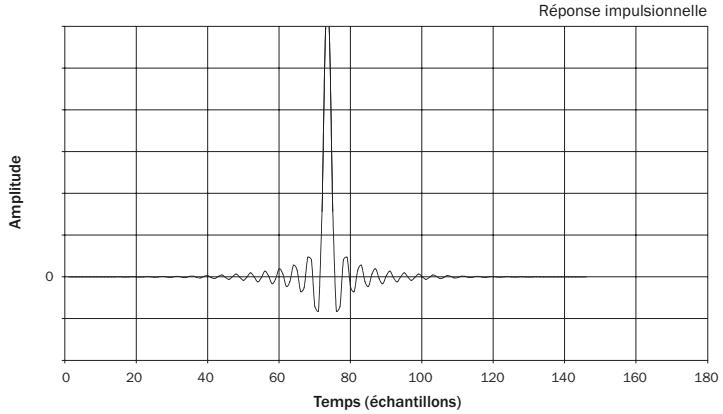 CAMBRIDGE AUDIO DACMAGIC - Filtres - 1