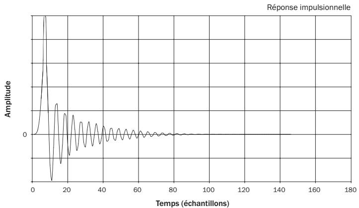 CAMBRIDGE AUDIO DACMAGIC - Filtres - 2