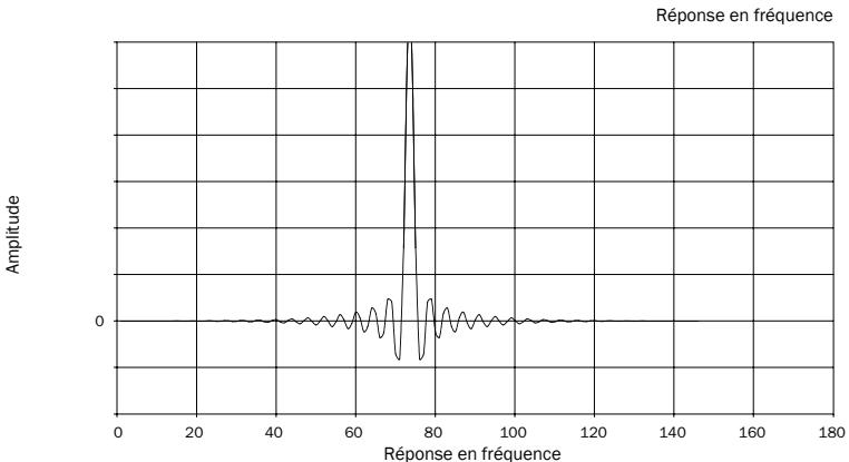 CAMBRIDGE AUDIO DACMAGIC PLUS - Filtres - 1