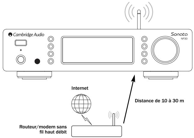 CAMBRIDGE AUDIO NP30 - Connexion à un réseau sans fil - 1