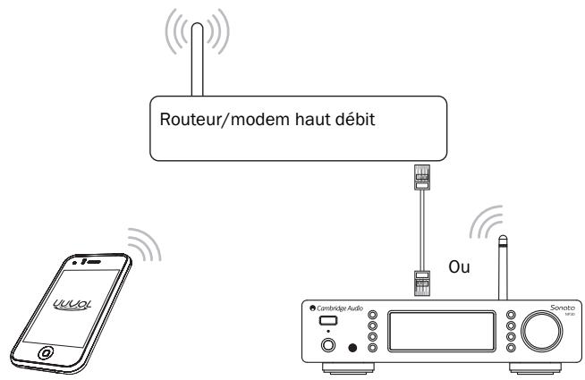 CAMBRIDGE AUDIO NP30 - Code de la télécommande - 1