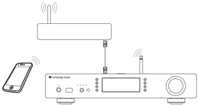 CAMBRIDGE AUDIO STREAM MAGIC 6 - Télécommande stream magic - 1