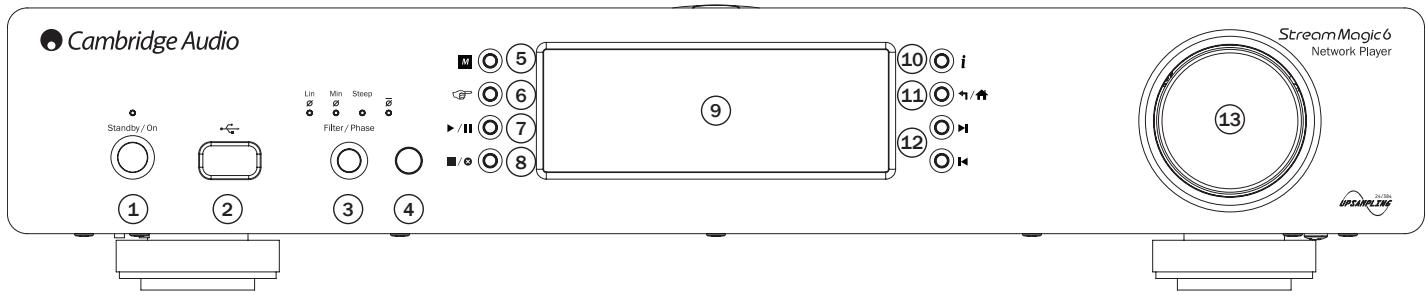 CAMBRIDGE AUDIO STREAM MAGIC 6 - Sorties audio asymétriques - 1