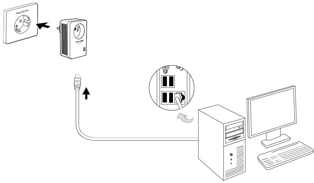 TP-LINK PA4015 - Connexion matérielle - ordinateur - 1