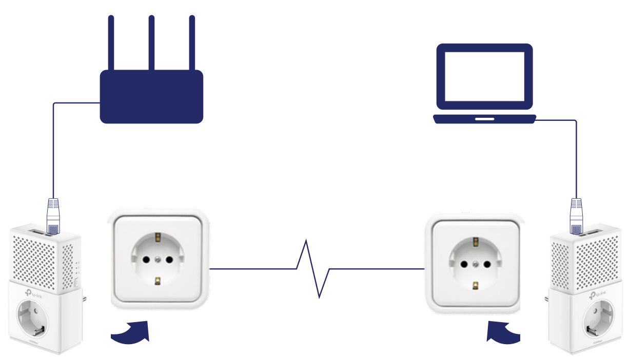 TP-LINK TL-PA7020P - Highlights - 1