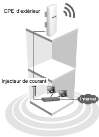 TP-LINK TL-WA5210G - Réseau Typique - 1