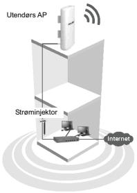 TP-LINK TL-WA5210G - Anslutting av extern antenn - 1