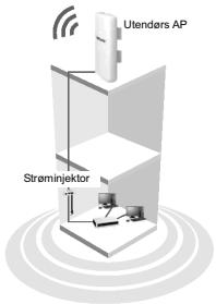 TP-LINK TL-WA5210G - Anslutting av extern antenn - 2