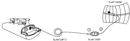 TP-LINK TL-WA5210G - Externe antennae aansluiten - 1