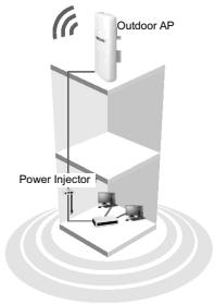 TP-LINK TL-WA5210G - Typisknt natverk - 2