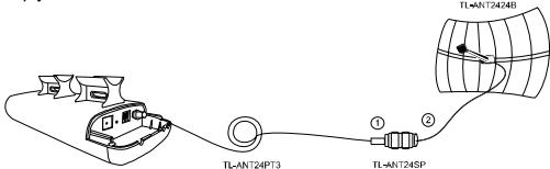 TP-LINK TL-WA5210G - External Antenna Connection - 1
