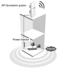 TP-LINK TL-WA5210G - Σνυηθες δίκτυο - 1