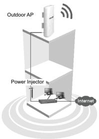 TP-LINK TL-WA5210G - Typical Network - 1