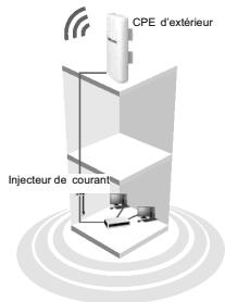 TP-LINK TL-WA5210G - Réseau Typique - 2