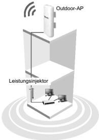 TP-LINK TL-WA5210G - Typisches Netzwerk - 2