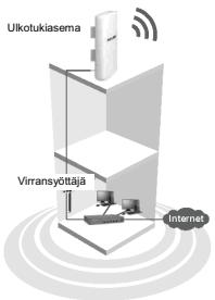 TP-LINK TL-WA5210G - Tyypillinen kokoonpano - 1
