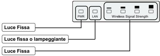 TP-LINK TL-WA5210G - Collegate con un cavo Ethernet la porta POE del Power Injector e la porta LAN del CPE. - 5