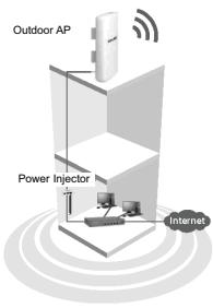 TP-LINK TL-WA5210G - Typisknt natverk - 1