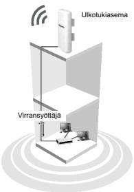 TP-LINK TL-WA5210G - Tyypillinen kokoonpano - 2
