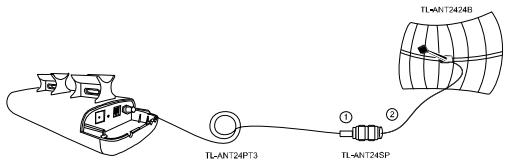 TP-LINK TL-WA5210G - Tilkobling av ekstern antennae - 1