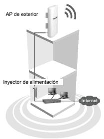 TP-LINK TL-WA5210G - Configuración de red típica - 1