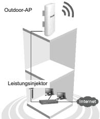 TP-LINK TL-WA5210G - Typisches Netzwerk - 1