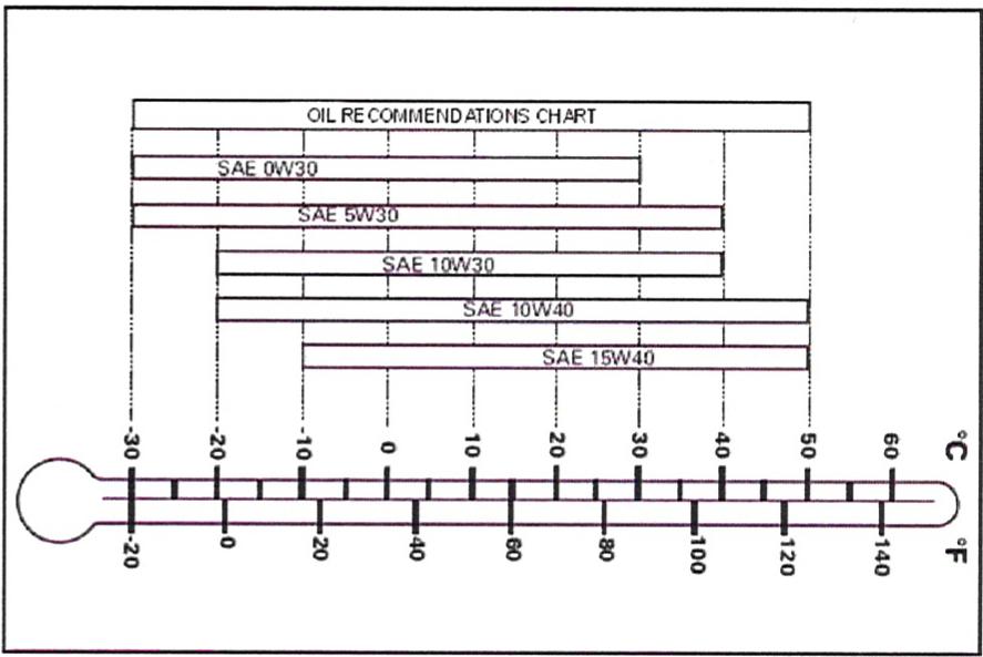 ADLY 500 S - MISE EN GARDE: - 1
