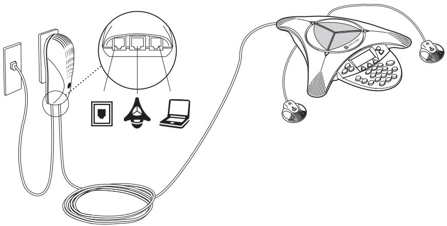 POLYCOM SOUNDSTATION 2 - Configuration de la SoundStation2 - 1