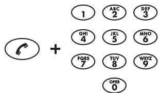 POLYCOM SOUNDSTATION 2 - Composition directe - 1