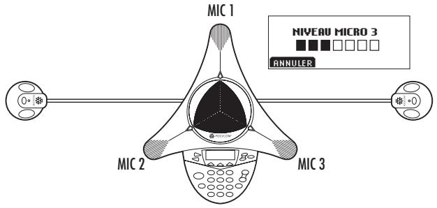 POLYCOM SOUNDSTATION 2 - Test micro - 1