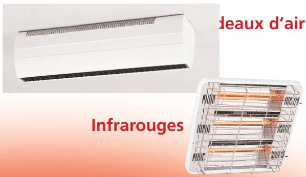AIRELEC ACCUTOP 2 - Signification des voyants lumineux - 3