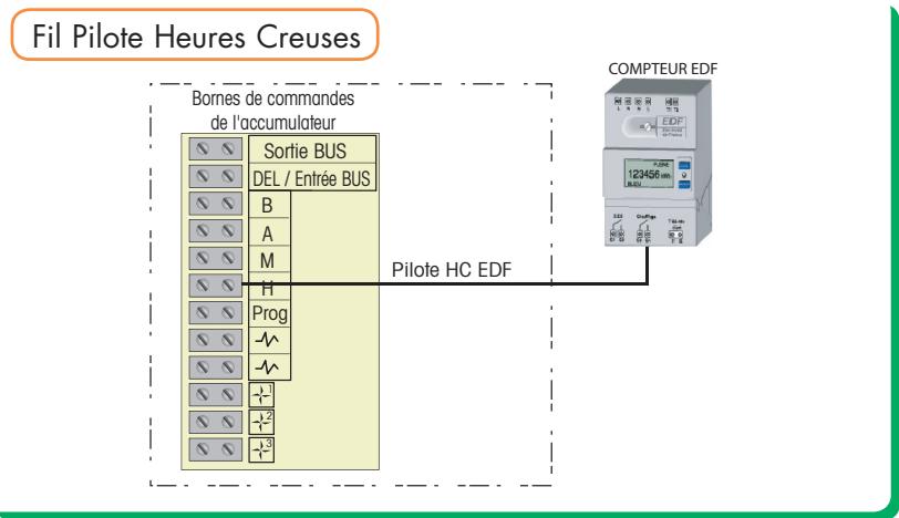 AIRELEC ACCUTOP 2 - Pour les modèles série 2, référence et optima. - 1