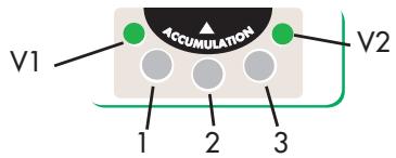 AIRELEC ACCUTOP 2 - Les 2 voyants ne clignotent pas (mais le fonctionnement de l'appareil ne donne pas satisfaction) - 1