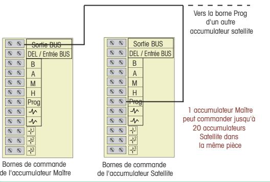 AIRELEC ACCUTOP 2 - Raccordement du bornier de commandes - 1