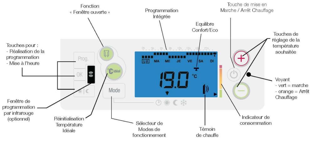 AIRELEC AIREDOU - Vouaurez besoin de : - 12